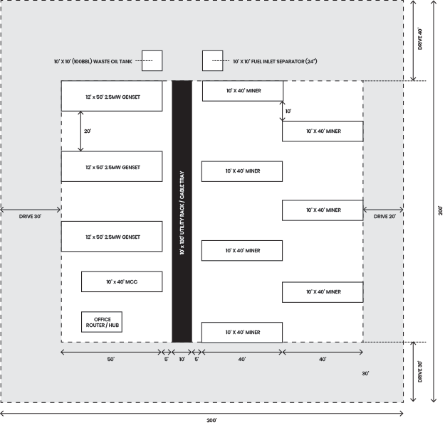 7.5 MW natural gas generator bitcoin BTC crypto cryptocurrency miner mining operation layout
